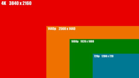 2560 x 1440 (WQHD) vs 1920 x 1080 (Full HD) | PC Monitors Blog